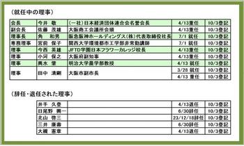 20121003理事の登記.jpg
