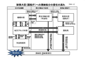 国税庁への委任の仕組み.jpg