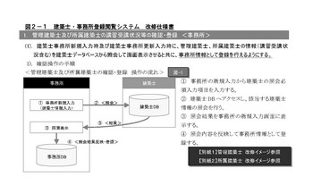 建築士・事務所閲覧システム01-10_soukai-shiryo.pdf.jpg